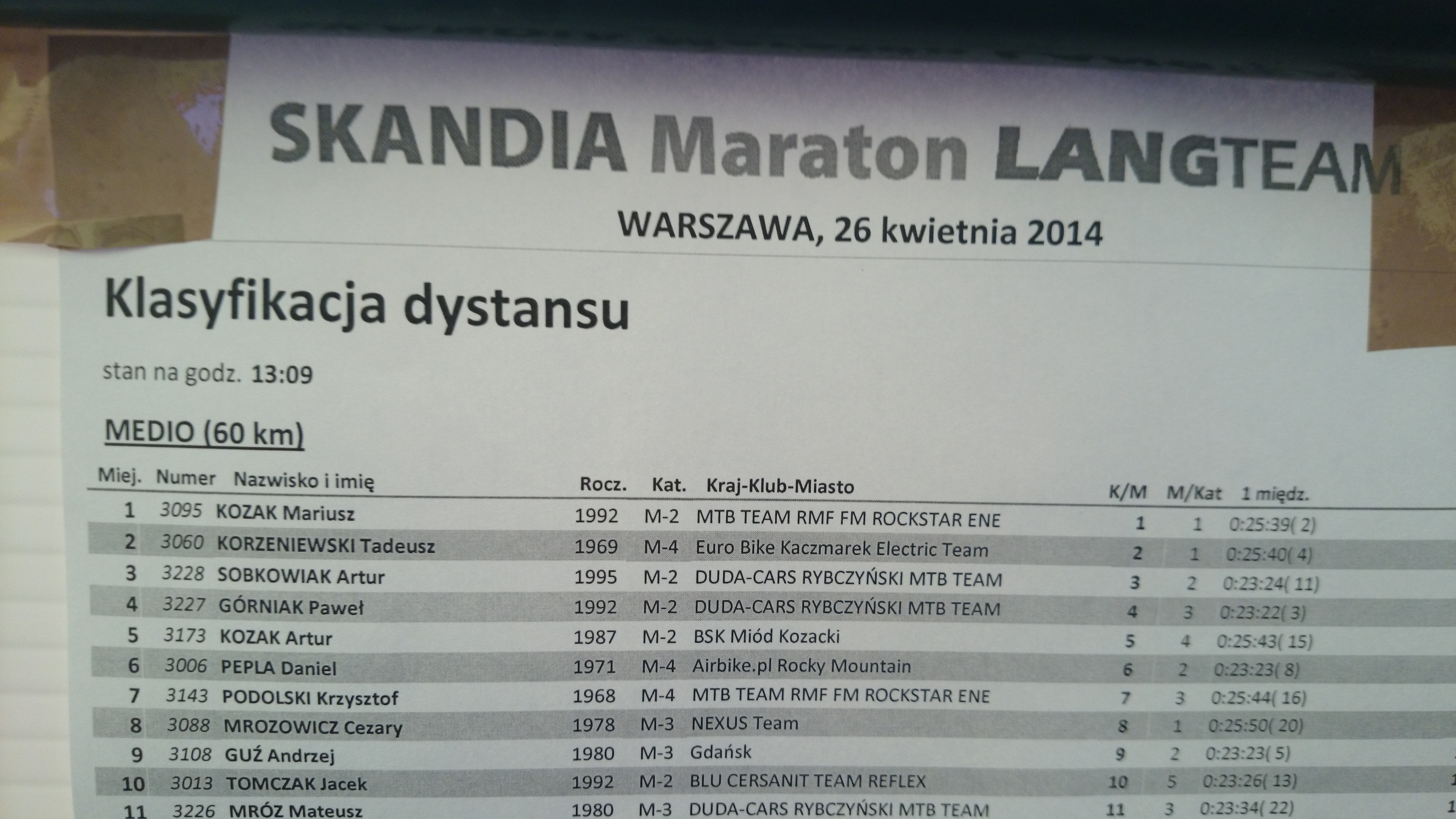 Skandia Maraton Warszawa Artur Kozak 4 miejsce 2014 rok